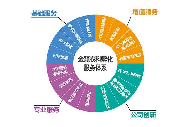 北京再添2家国家级科技企业孵化器，助力企业孵化服务升级