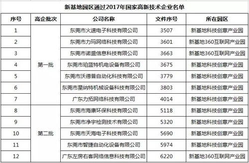 创新驱动发展 新基地园区企业孵化齐头并进